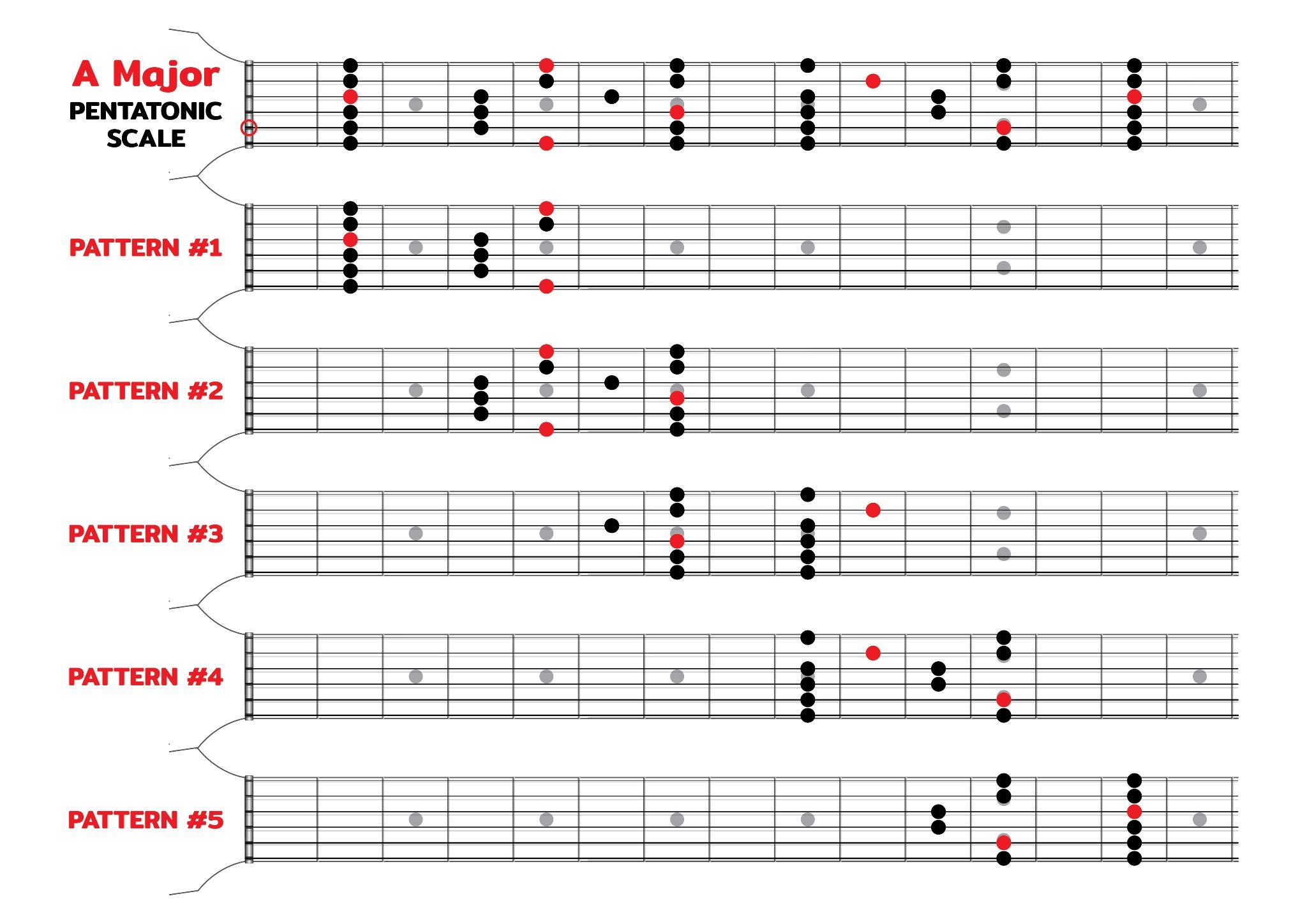 Pentatonic scales on a guitar. Pentatonic scales on a guitar.